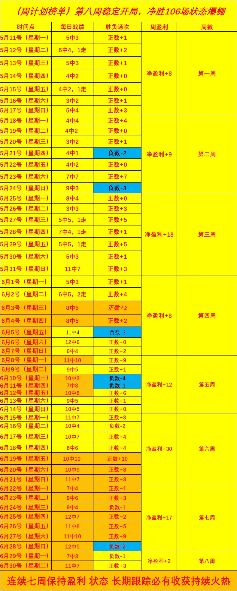2026世界杯精彩对决：20胜18局，胜利曙光在望