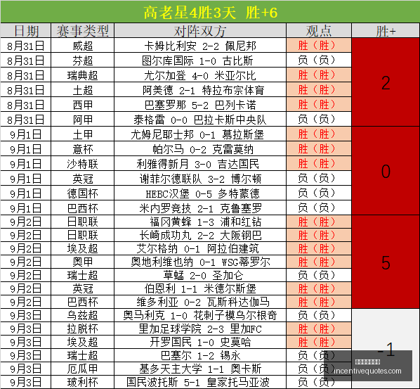 足球迷,克瓦拉茨赫,利亚解析梅,世界杯预测推荐官网,世界杯预测推荐App,世界杯预测推荐下载,世界杯预测推荐网页版,世界杯预测推荐登录